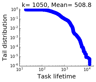 Figure 20