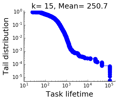 Figure 21