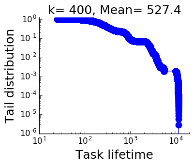 Figure 22