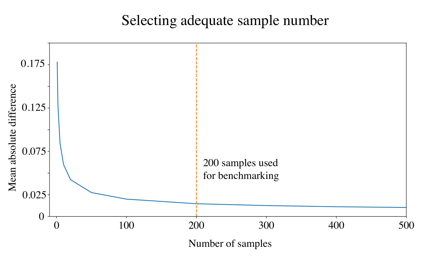 Figure 29