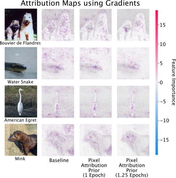 Figure 31