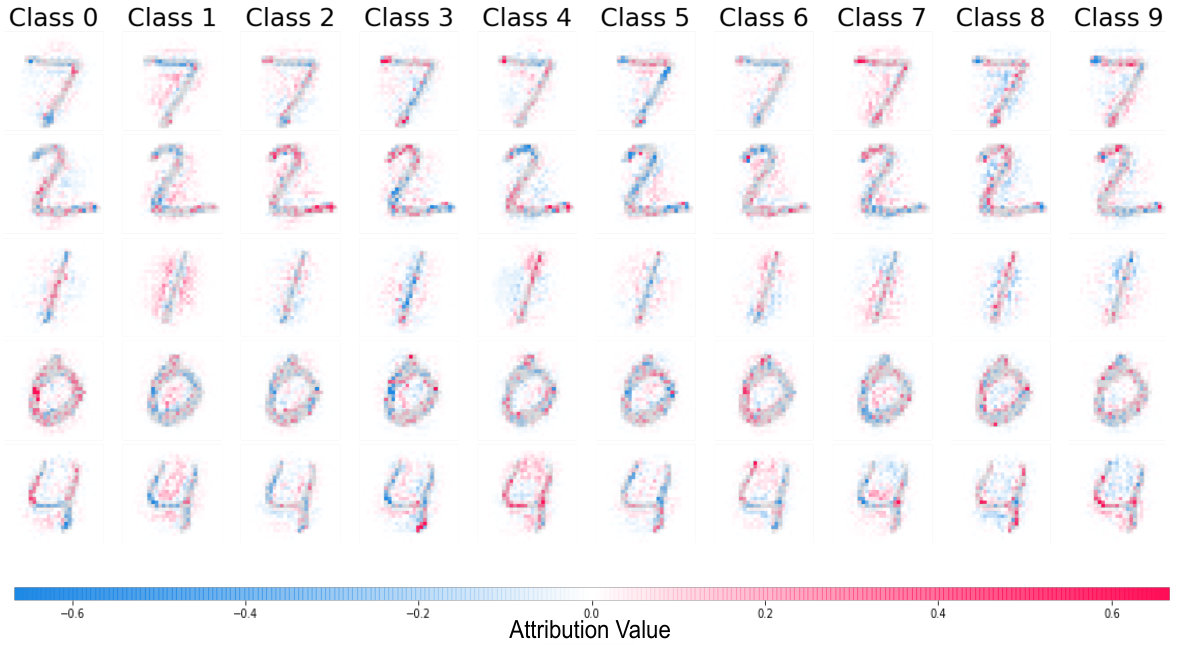 Figure 33