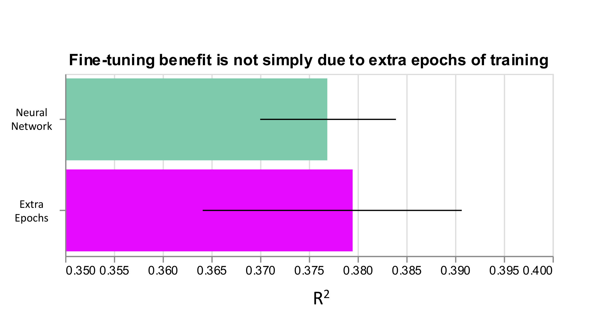 Figure 34