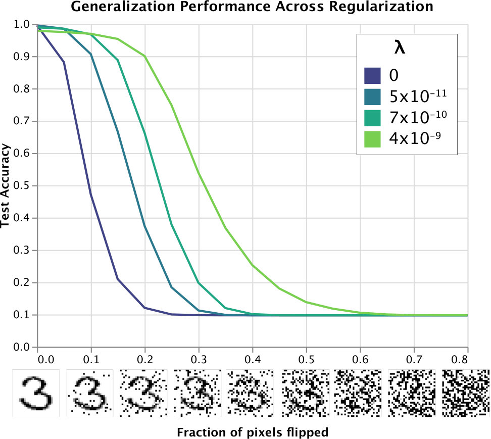 Figure 35