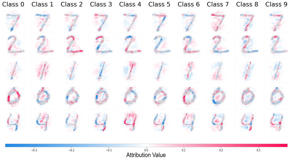 Figure 36