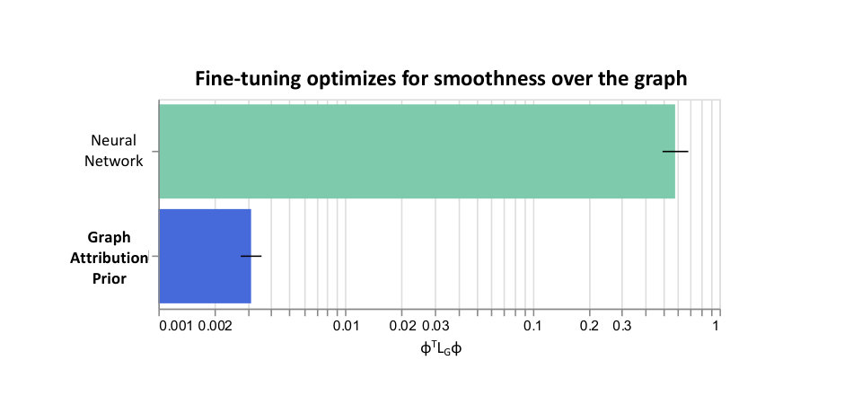 Figure 37