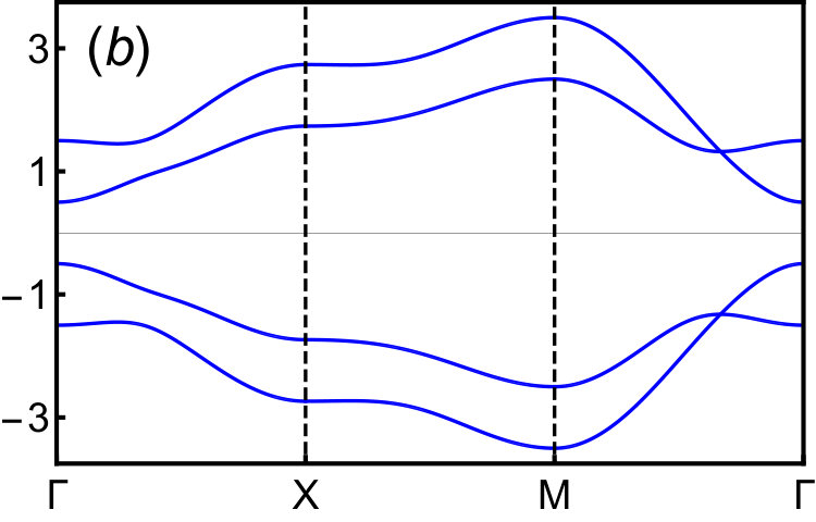 Figure 8