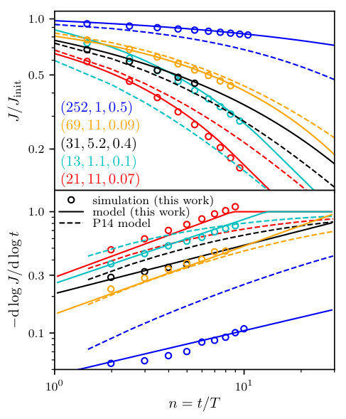 Figure 17