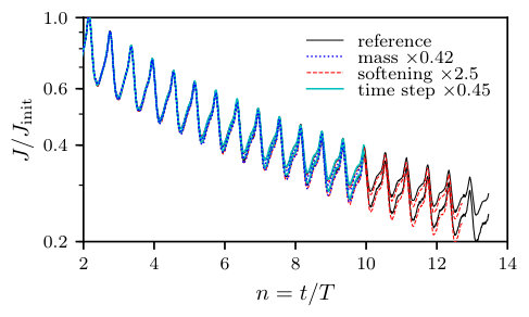 Figure 18