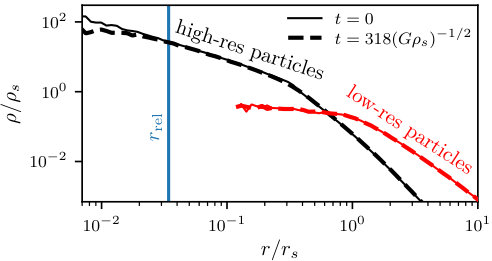Figure 19