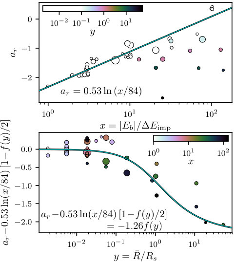 Figure 20