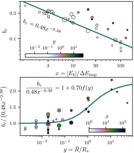 Figure 21