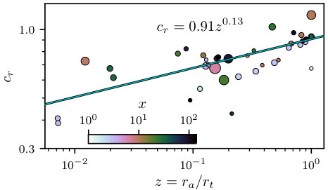 Figure 22