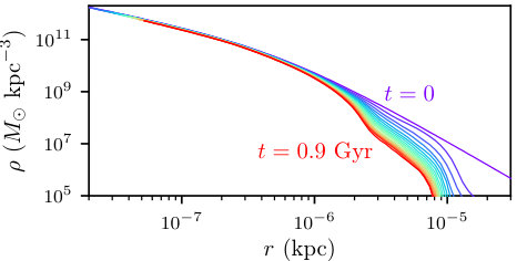 Figure 23