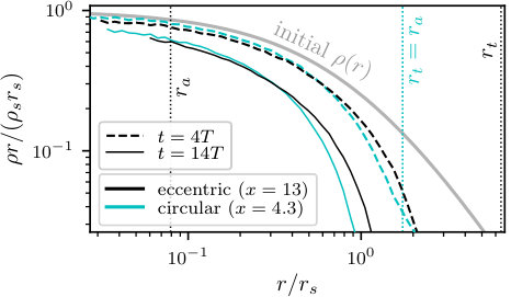 Figure 24