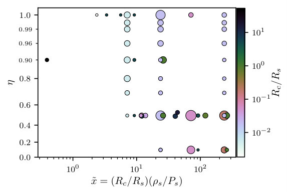 Figure 25