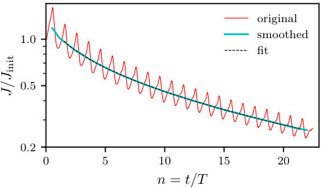 Figure 27