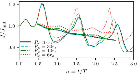 Figure 32