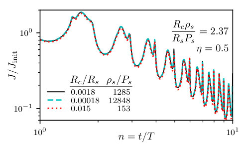 Figure 33