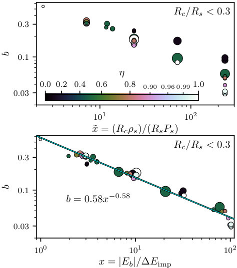 Figure 34