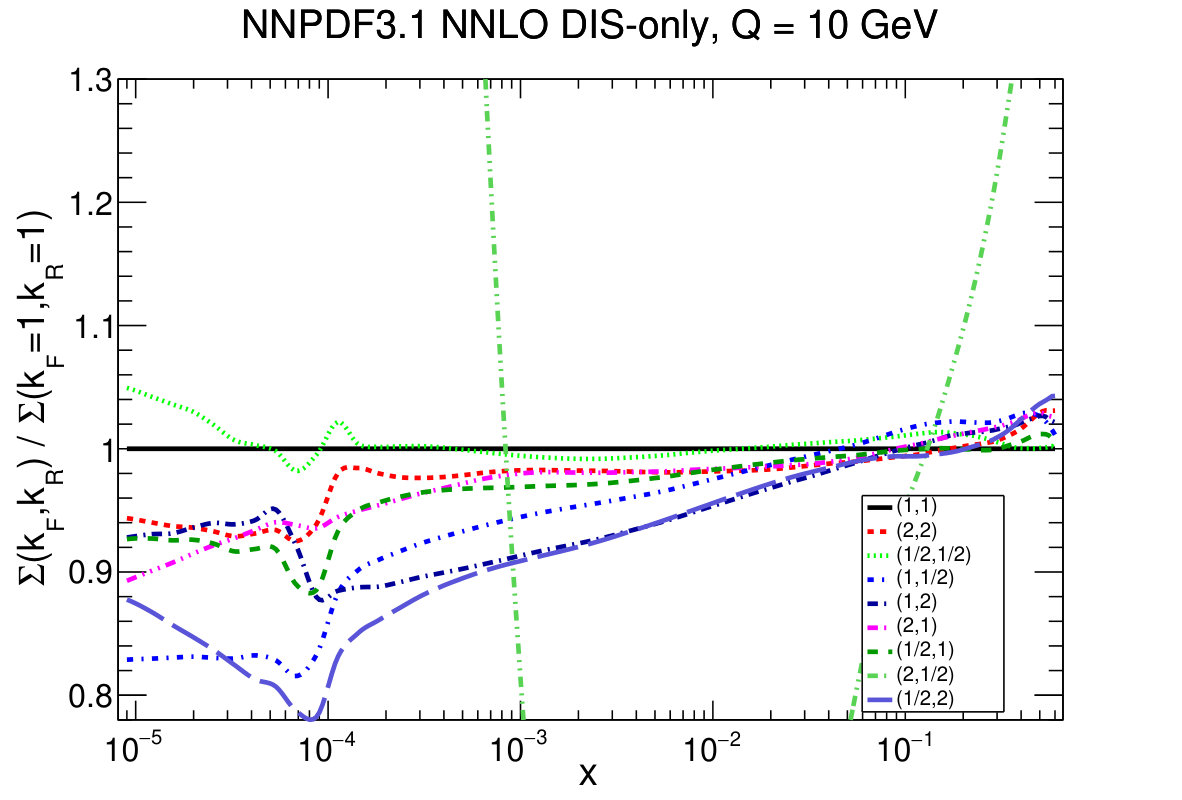 Figure 11