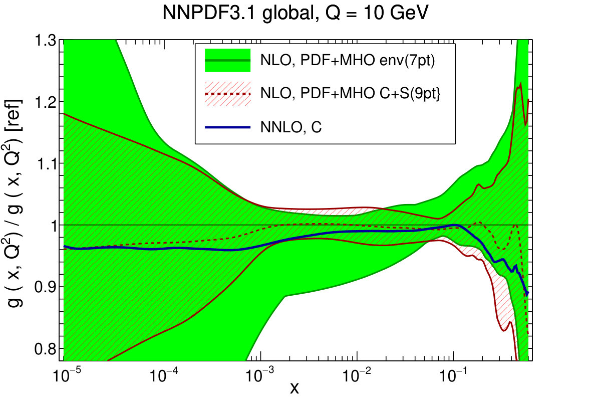 Figure 13