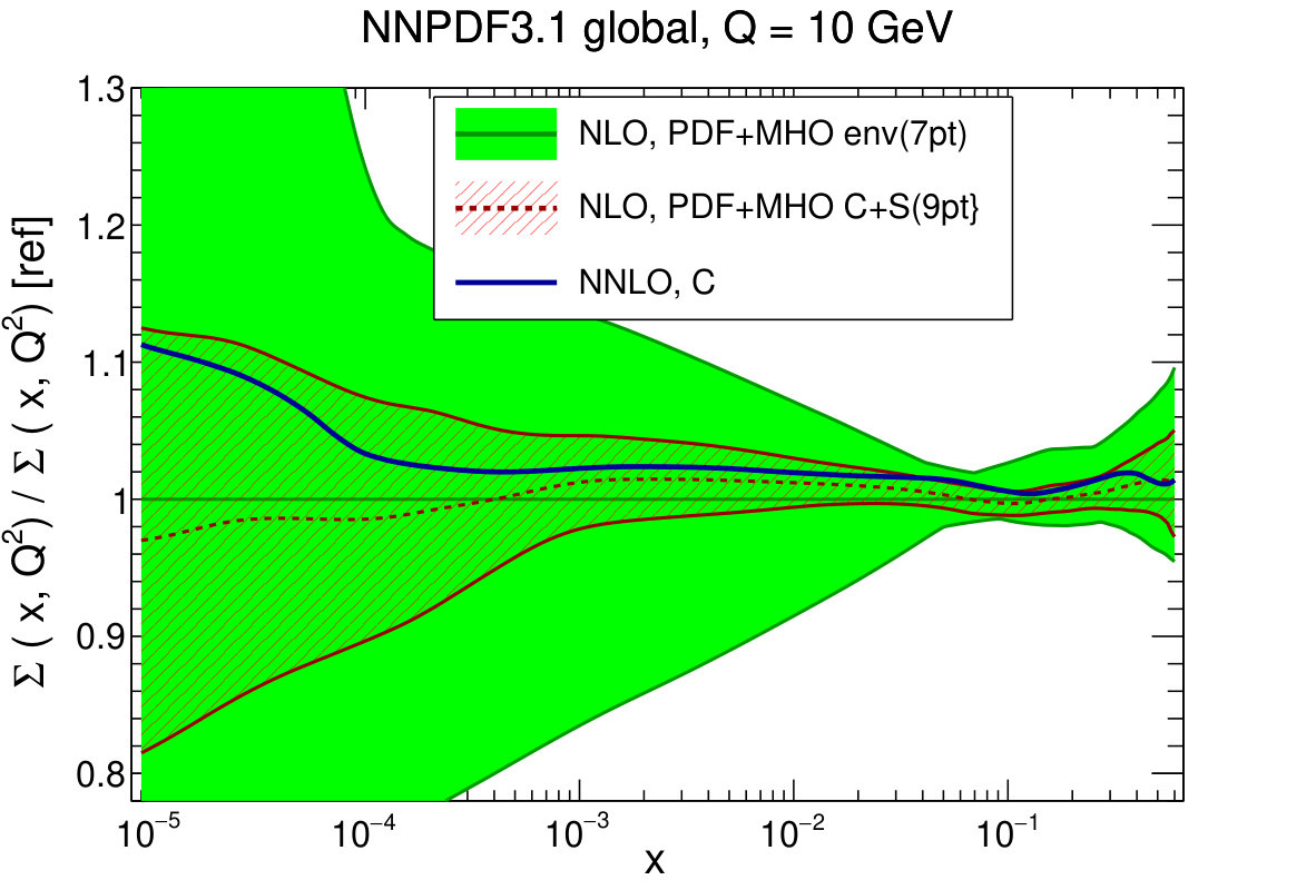 Figure 14