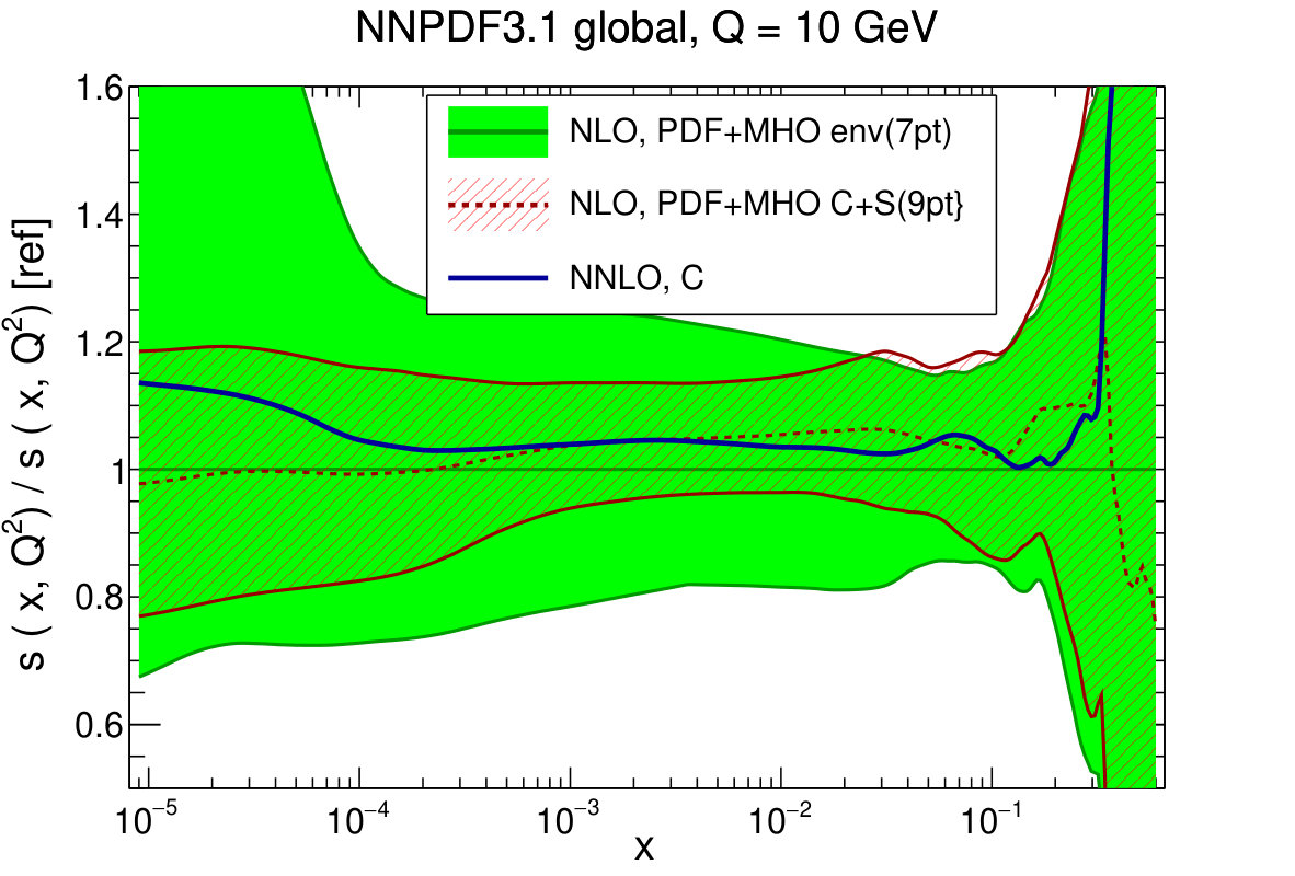 Figure 15