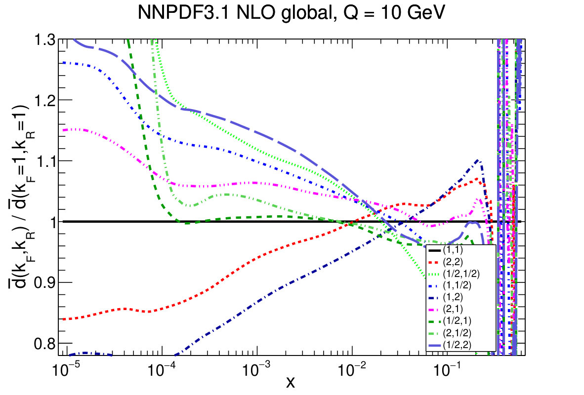 Figure 16