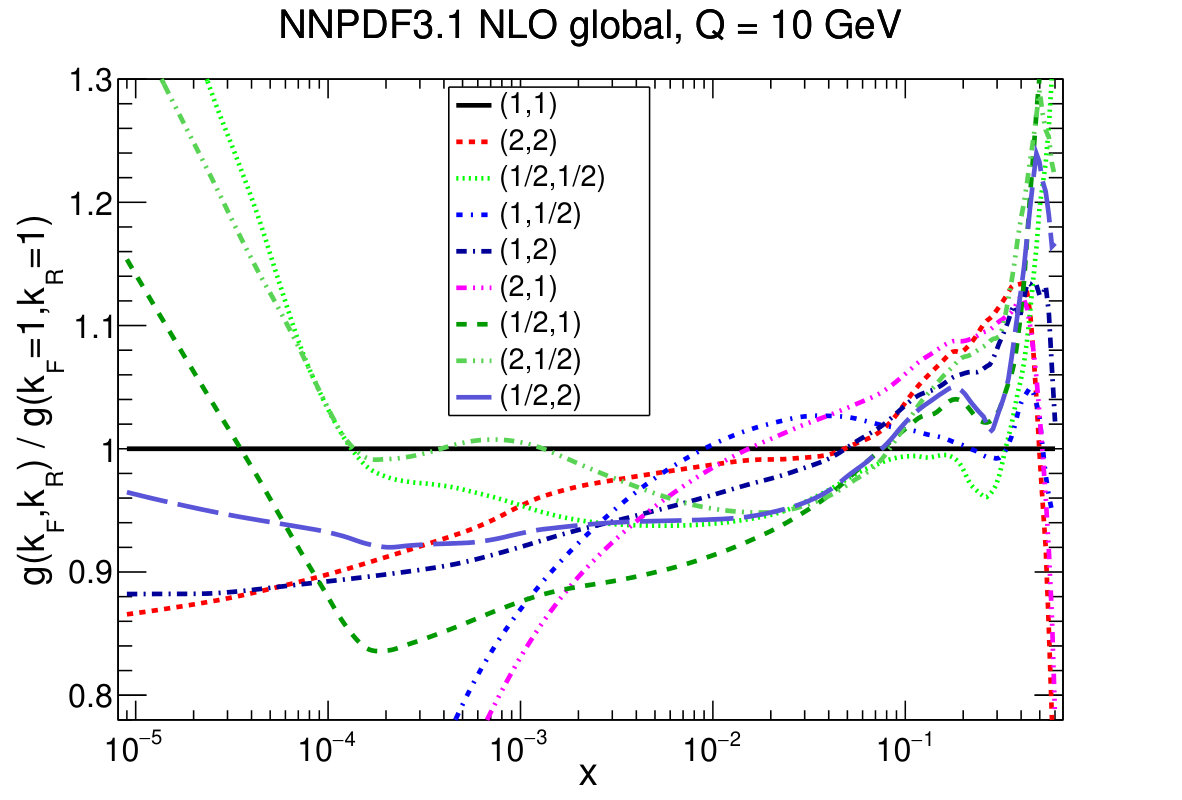 Figure 17