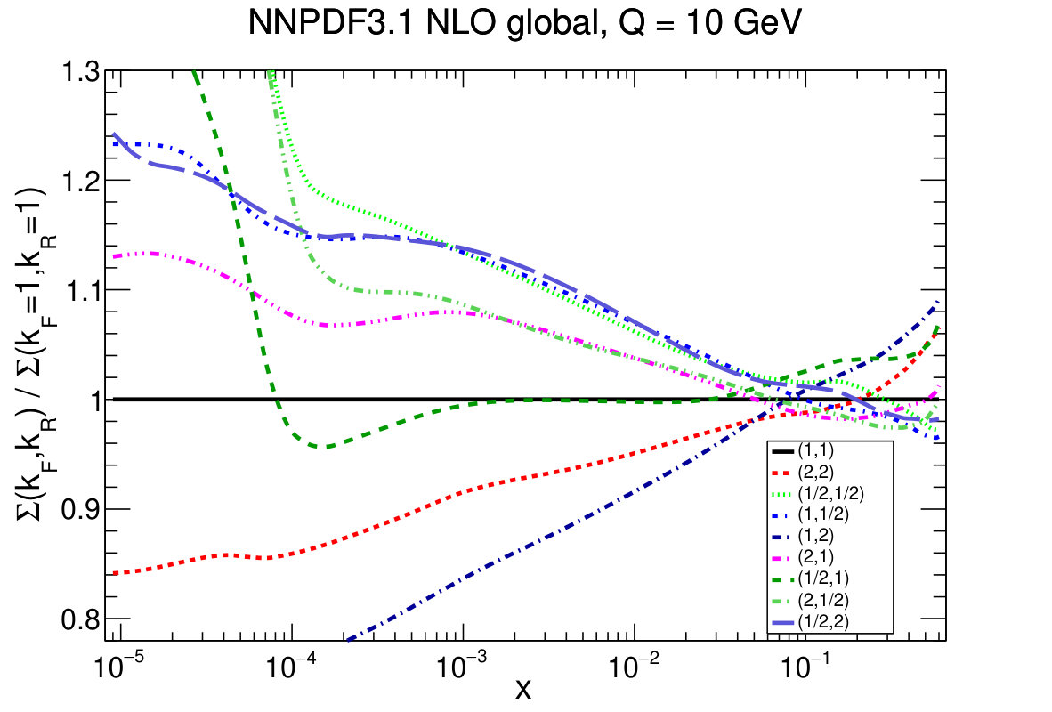 Figure 18