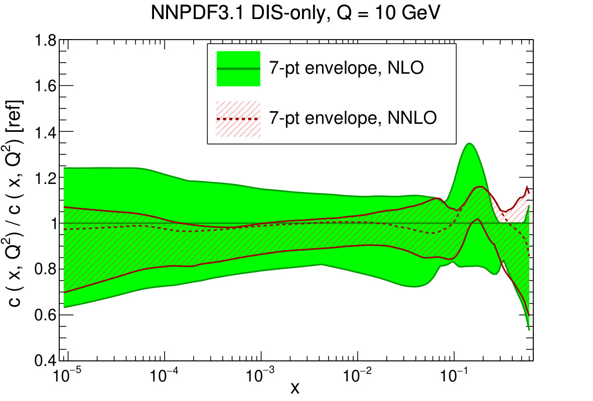 Figure 19