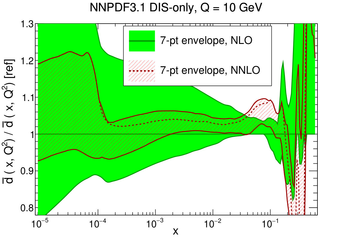 Figure 20