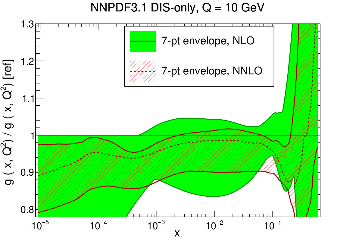 Figure 21