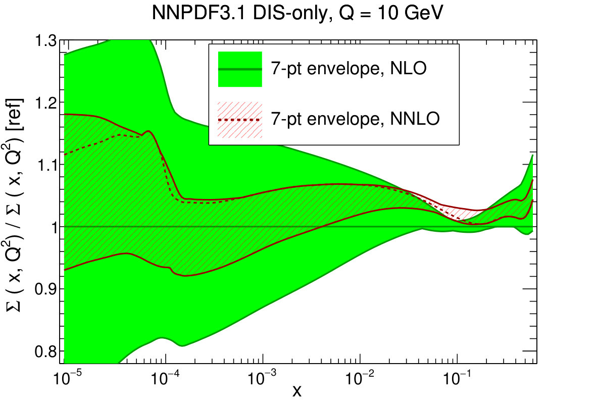 Figure 22