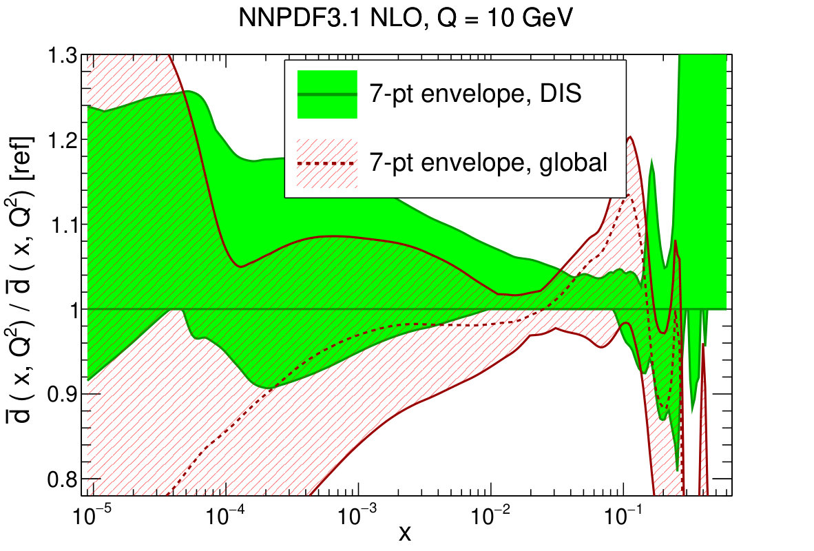 Figure 23
