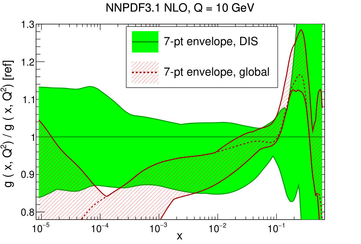 Figure 24