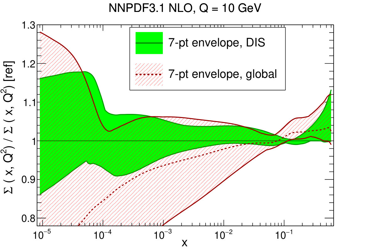 Figure 25