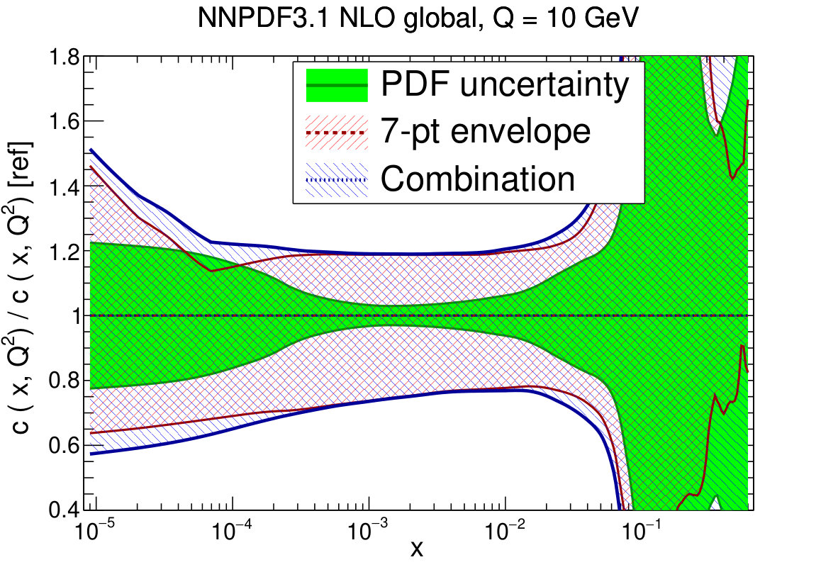 Figure 26