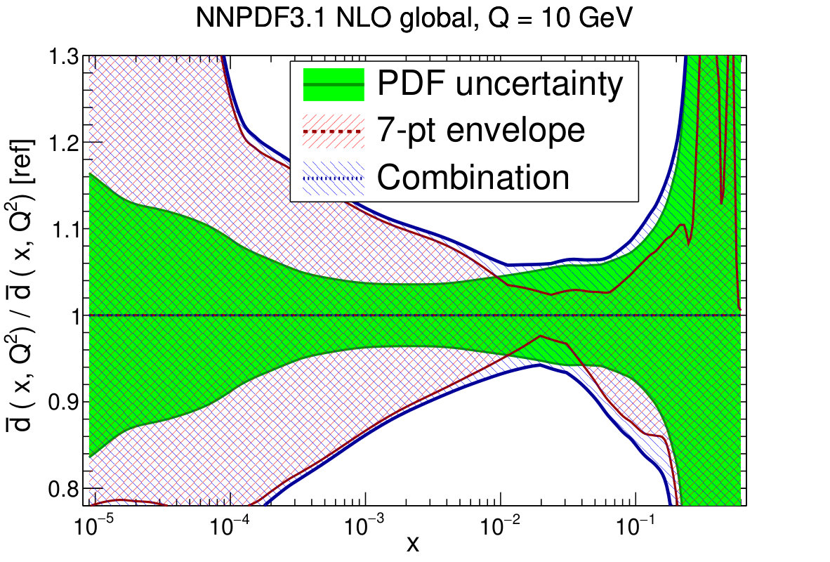 Figure 27