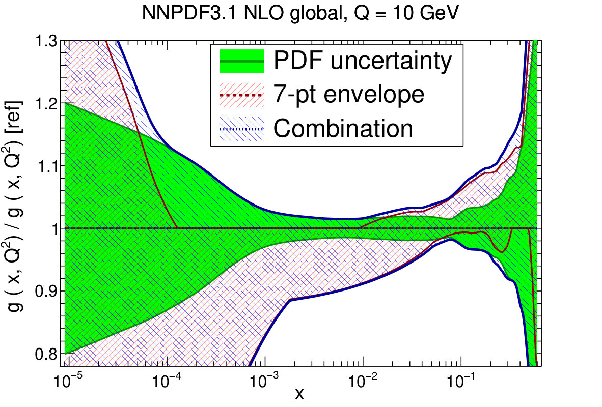 Figure 28