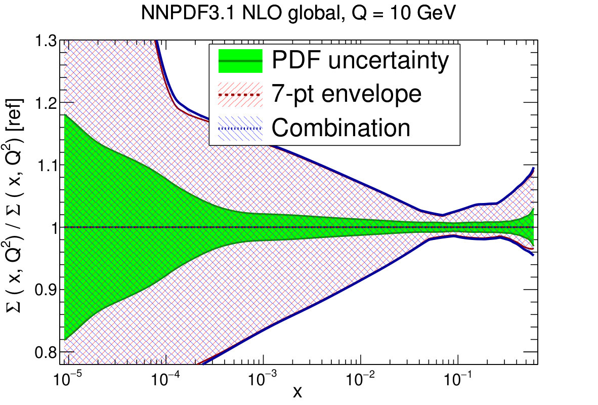 Figure 29