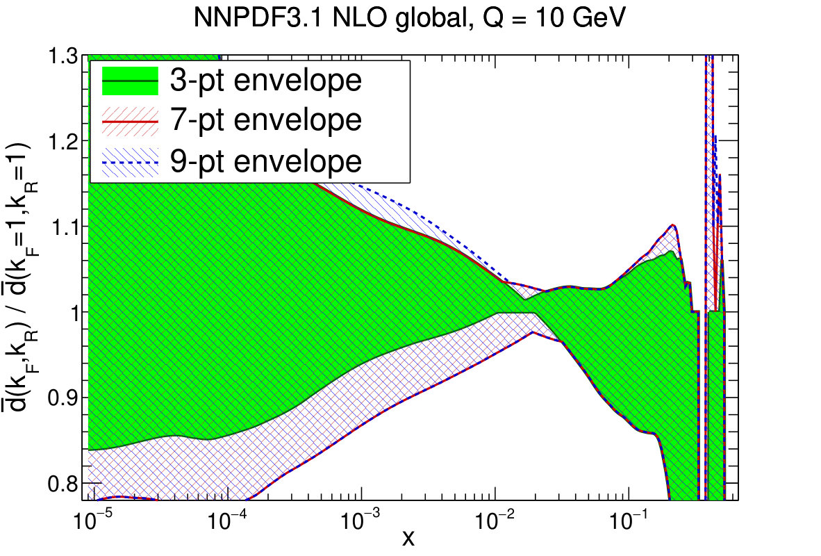 Figure 30