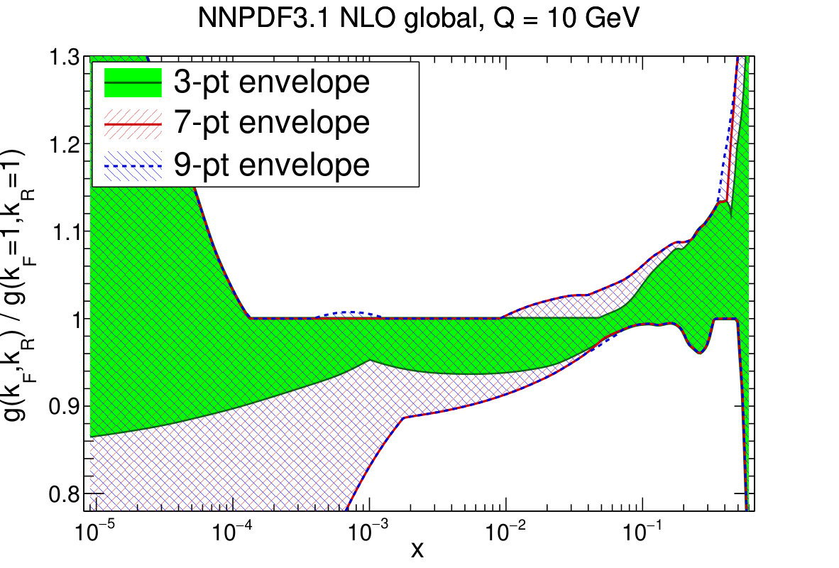 Figure 31