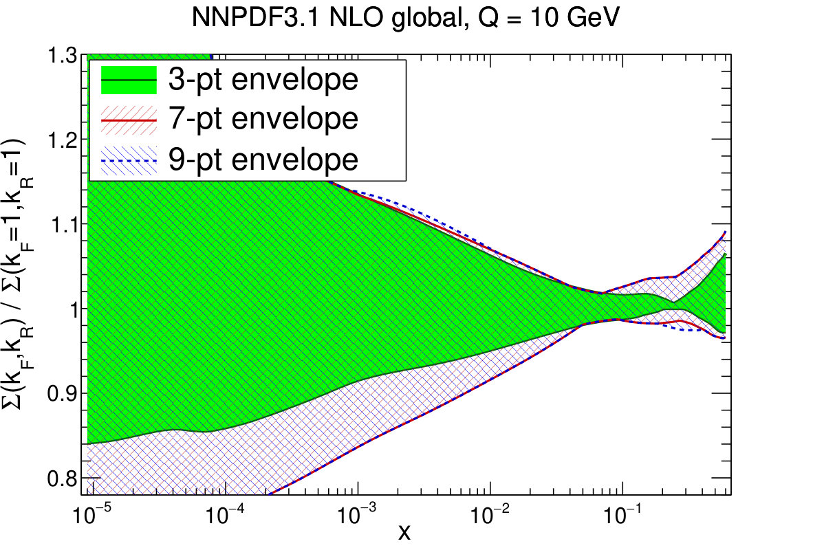 Figure 32