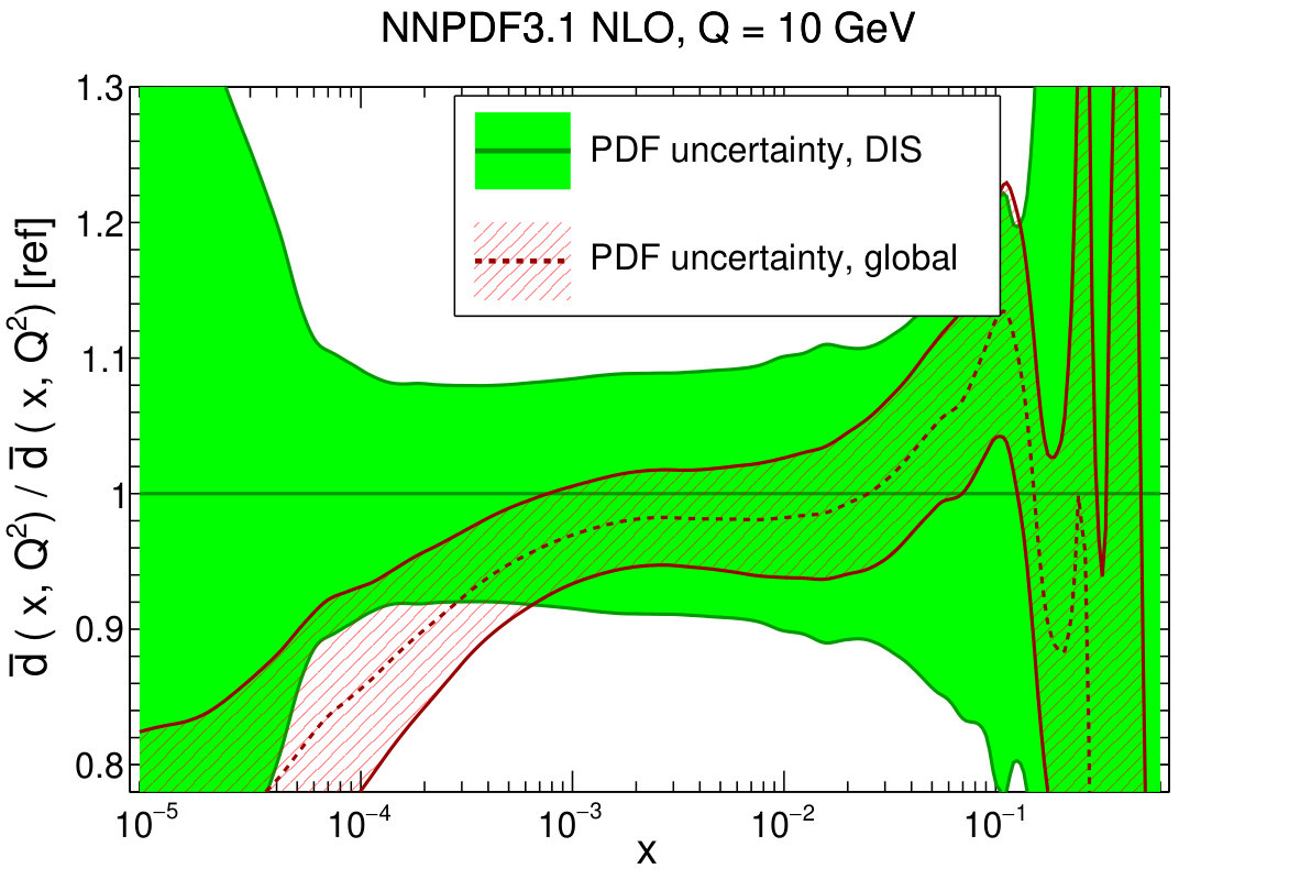 Figure 33