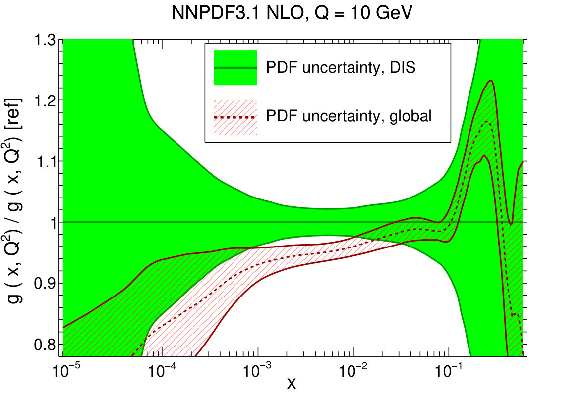 Figure 34