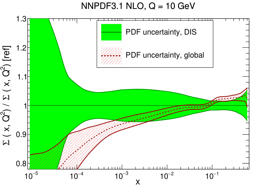 Figure 35