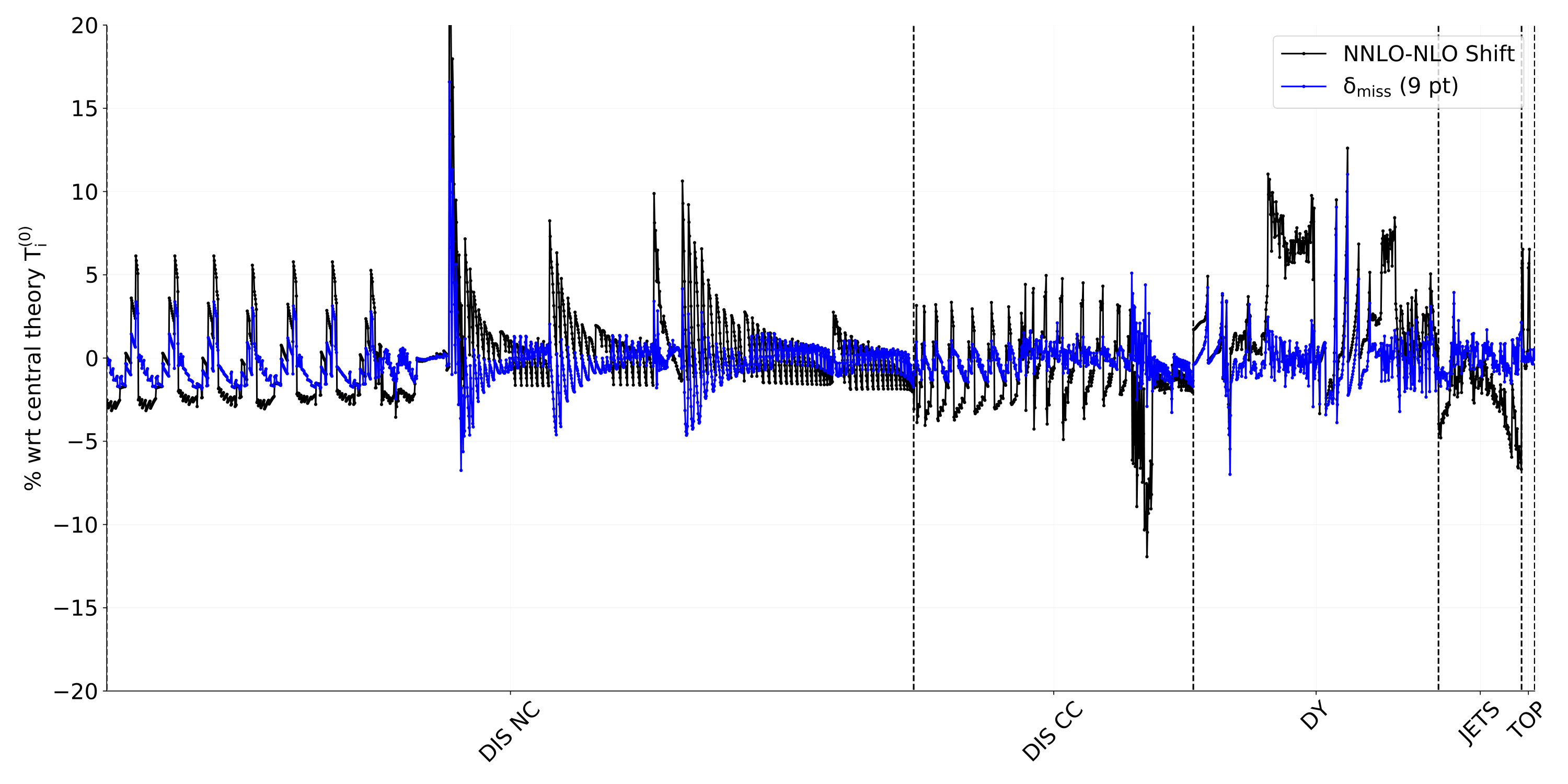 Figure 36