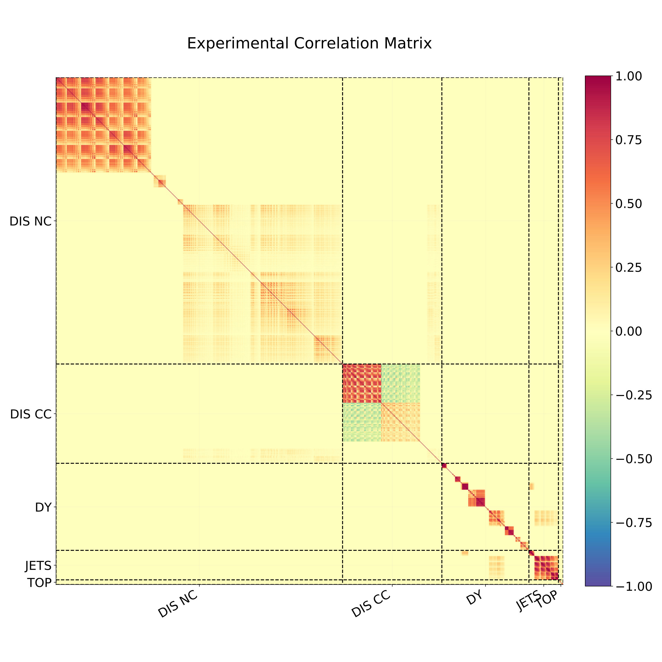 Figure 38